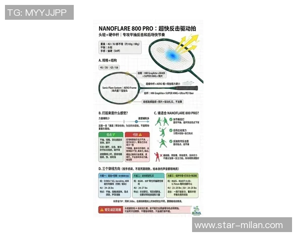 2026年3月份新闻从零基础到高手之路羽毛球节奏与技巧全方位指南